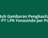 Butuh Gambaran Penghasilan? Gaji PT LPK Yonasindo per Posisi